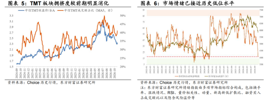 东方财富陈果:反弹行情开启 交易结构出清或已进入后半段