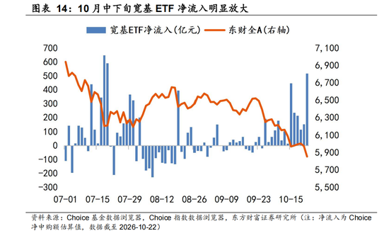 东方财富陈果:反弹行情开启 交易结构出清或已进入后半段