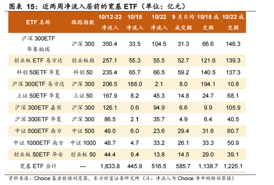 东方财富陈果:反弹行情开启 交易结构出清或已进入后半段