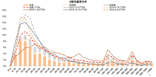 中金：估值调到哪了？