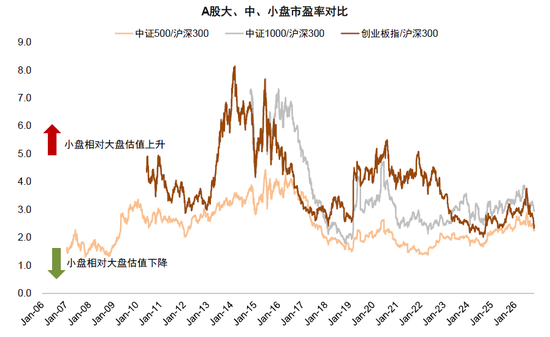 中金：估值调到哪了？