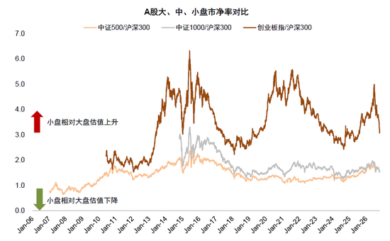 中金：估值调到哪了？