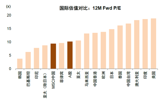 中金：估值调到哪了？