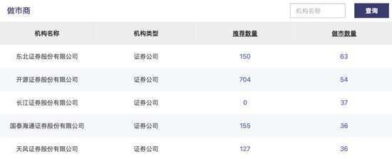 三季度做市商评价出炉， 11家券商获“减免	”资格！