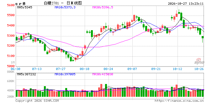光大期货:10月27日软商品日报