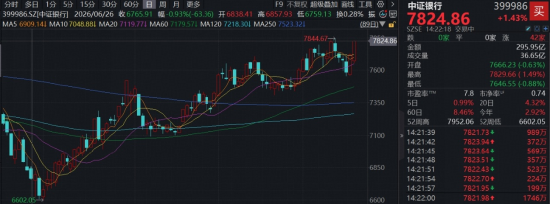 上市银行首份三季报出炉，基金经理解读来了	，四季度行情怎么看？