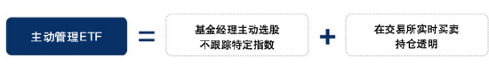 双轨制强强联合，景气均衡主动ETF永赢怎么打？