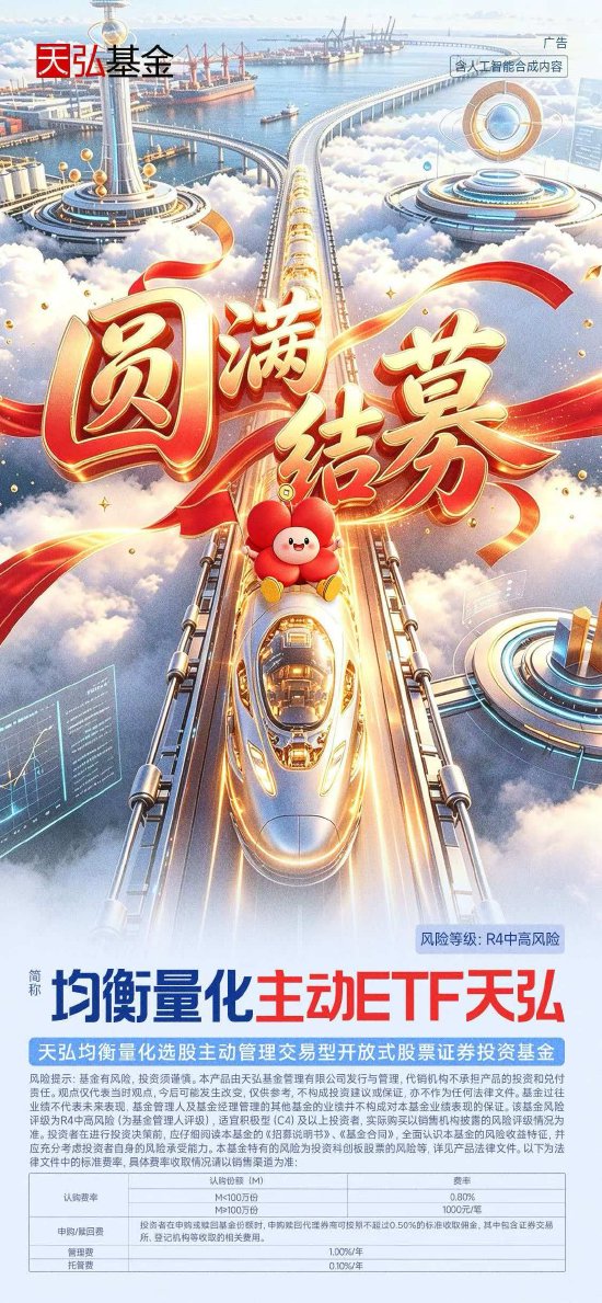 提前结募!均衡量化主动ETF天弘(158908)募集超20亿元