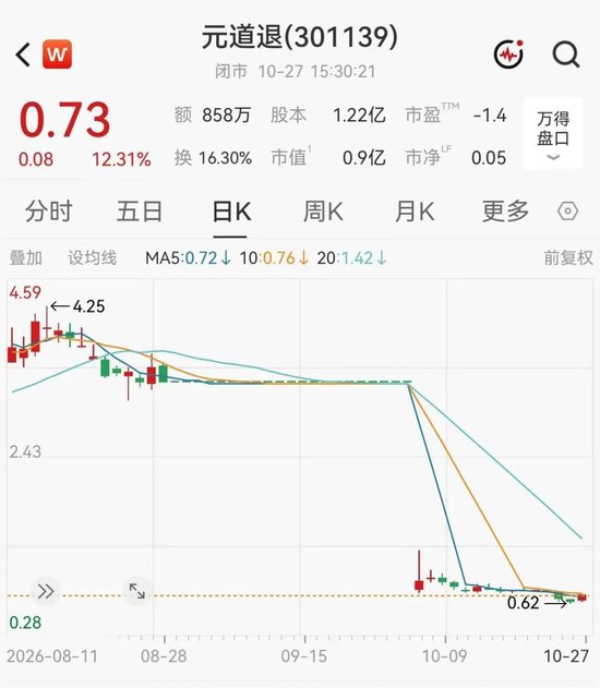 财务造假，退市！A股一公司明起摘牌