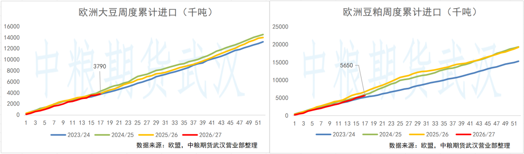 【油脂油料】棕榈油供应过剩沙捞越仓储承压，巴西中部地区本周迎来降水——每日观察