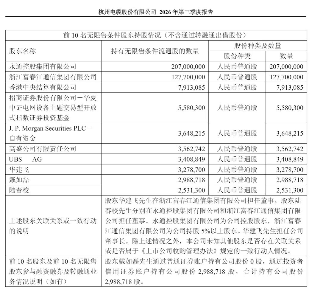 章建平，退出600487、603618十大股东