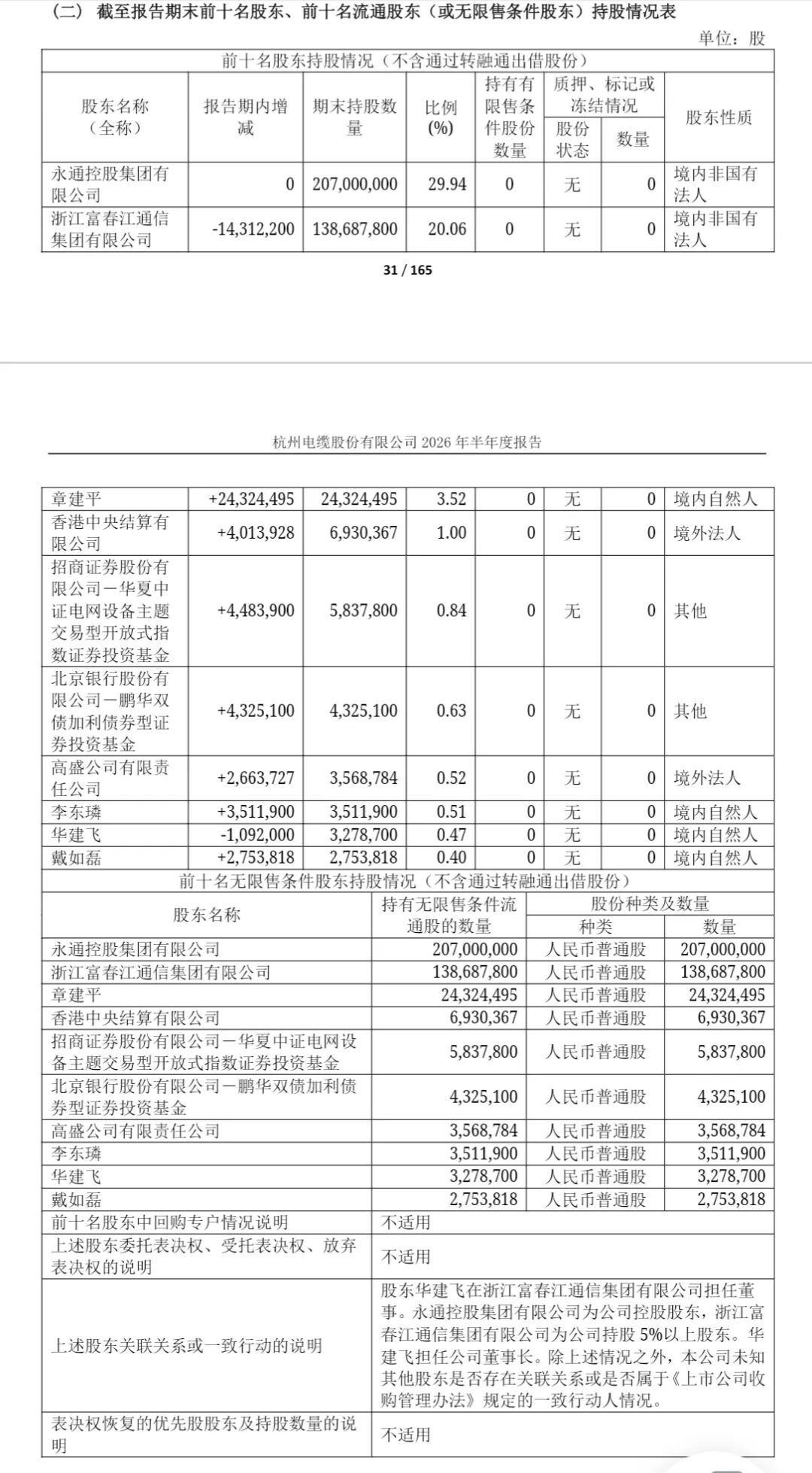 章建平，退出600487、603618十大股东