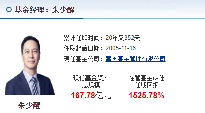 富国基金朱少醒：优秀个股又回到了好的买入价格，科技龙头股不乏投资机会