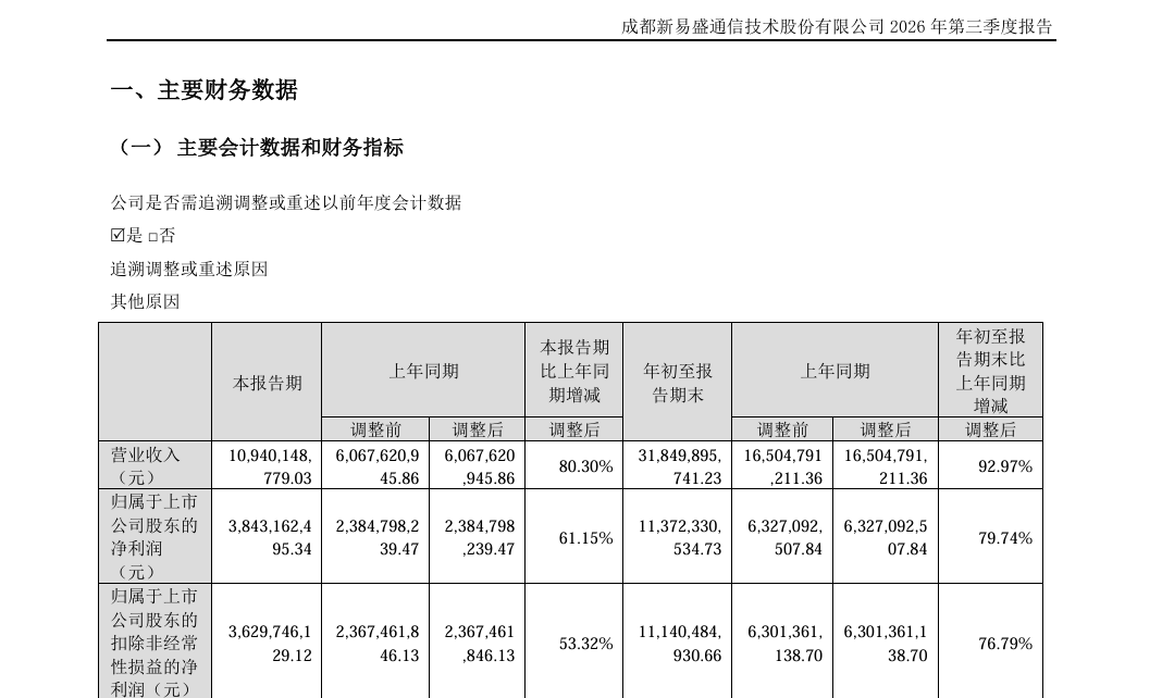 “易中天	”股价加速下跌，到底怎么了