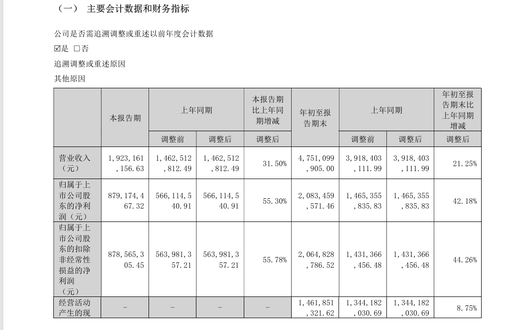 “易中天”股价加速下跌	，到底怎么了