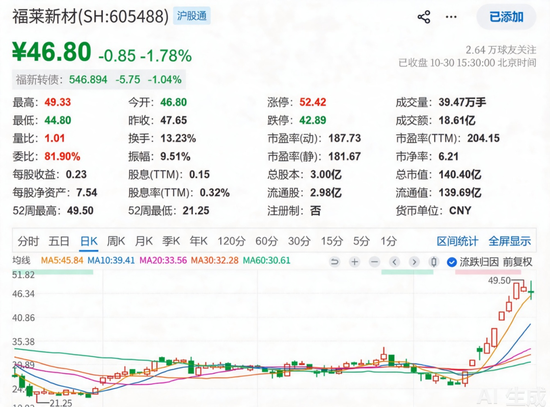 宇树凭什么反转?